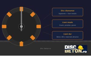 ce disc diamantat aleg in functie de material