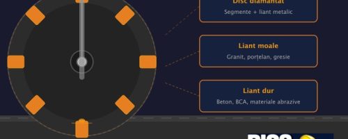 ce disc diamantat aleg in functie de material